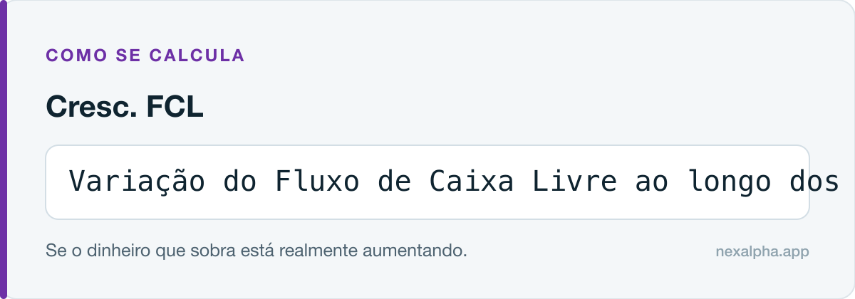 Fórmula do Cresc. FCL: Variação do Fluxo de Caixa Livre ao longo dos anos