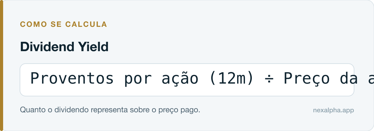 Fórmula do Dividend Yield: Proventos por ação (12m) ÷ Preço da ação