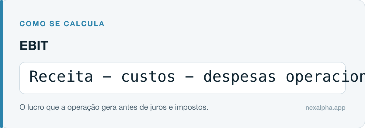 Fórmula do EBIT: receita menos custos e despesas operacionais