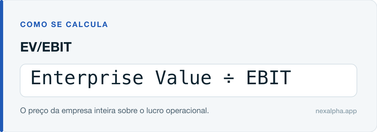 Fórmula do EV/EBIT: Enterprise Value ÷ EBIT