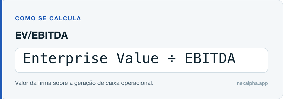 Fórmula do EV/EBITDA: Enterprise Value ÷ EBITDA