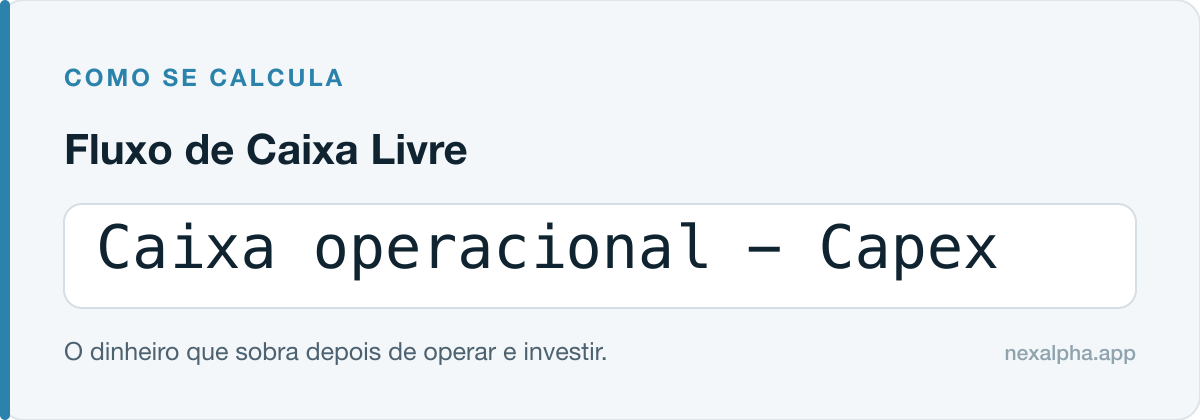 Fórmula do fluxo de caixa livre: caixa operacional menos capex