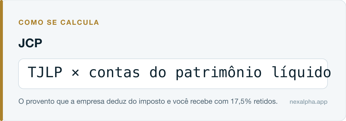 Fórmula do JCP: TJLP aplicada sobre as contas do patrimônio líquido