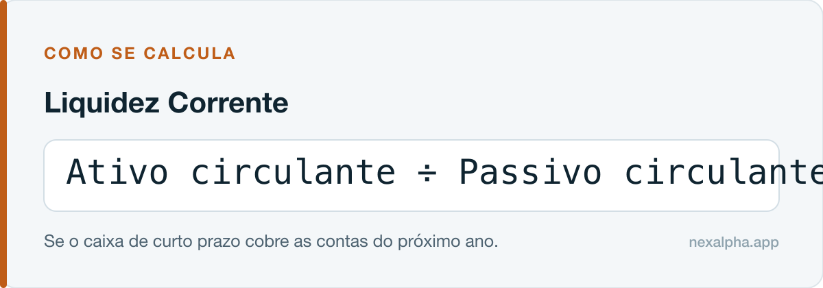 Fórmula do Liquidez Corrente: Ativo circulante ÷ Passivo circulante