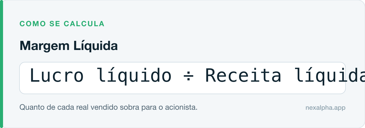 Fórmula do Margem Líquida: Lucro líquido ÷ Receita líquida
