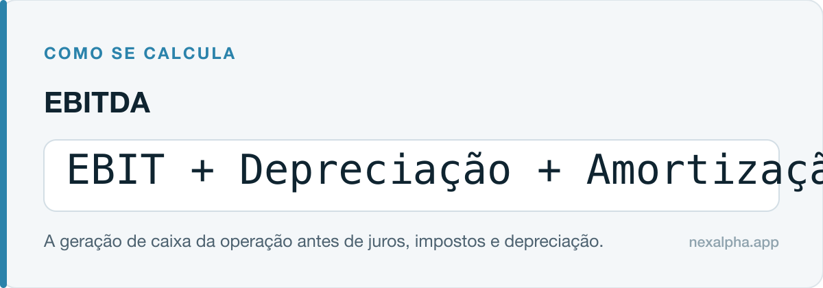 Fórmula do EBITDA: EBIT mais depreciação e amortização