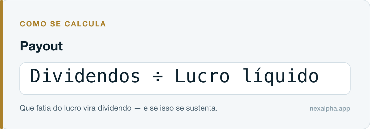 Fórmula do Payout: Dividendos ÷ Lucro líquido