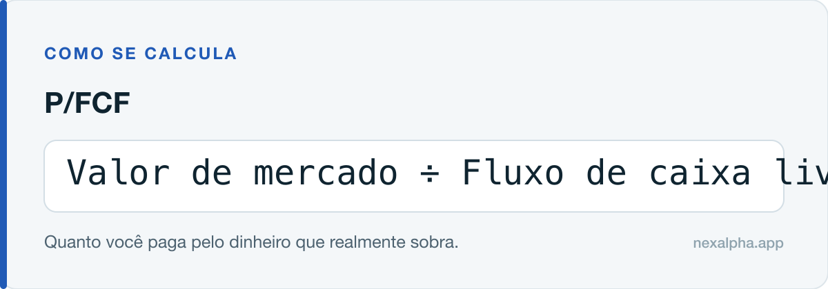 Fórmula do P/FCF: Valor de mercado ÷ Fluxo de caixa livre