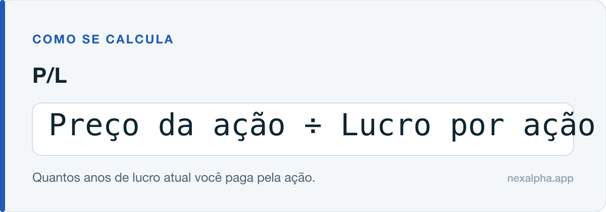 Fórmula do P/L: Preço da ação ÷ Lucro por ação