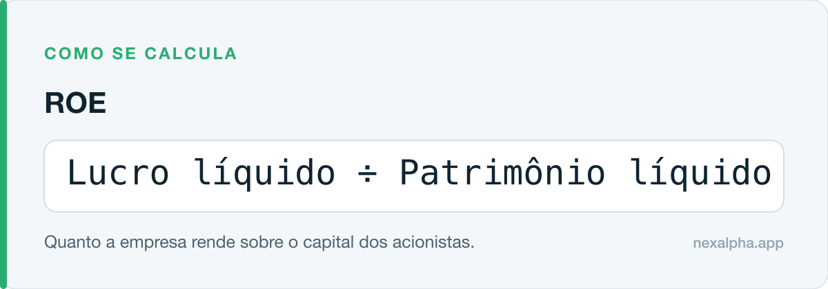 Fórmula do ROE: Lucro líquido ÷ Patrimônio líquido