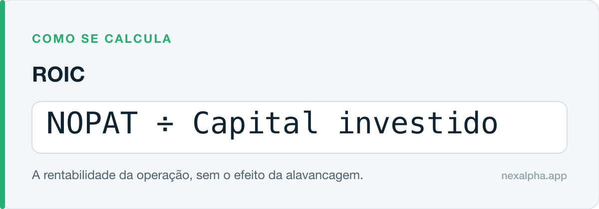 Fórmula do ROIC: NOPAT ÷ Capital investido
